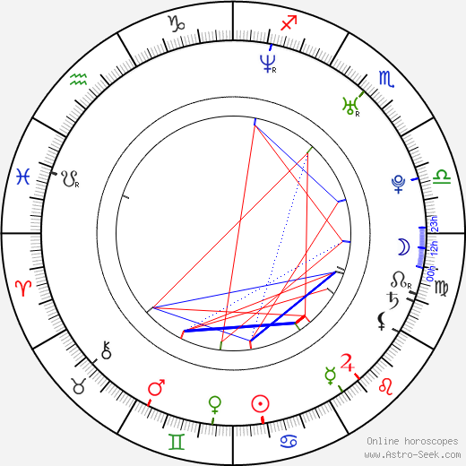 Martin Písařík birth chart, Martin Písařík astro natal horoscope, astrology