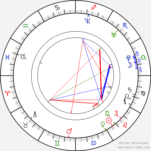 Masahito Yamazaki birth chart, Masahito Yamazaki astro natal horoscope, astrology