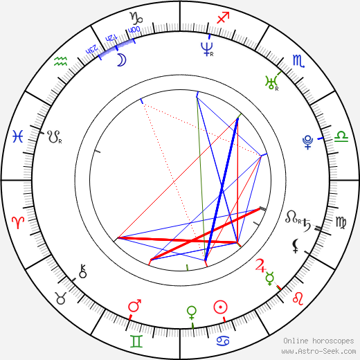 Matej 'Sajfa' Cifra birth chart, Matej 'Sajfa' Cifra astro natal horoscope, astrology