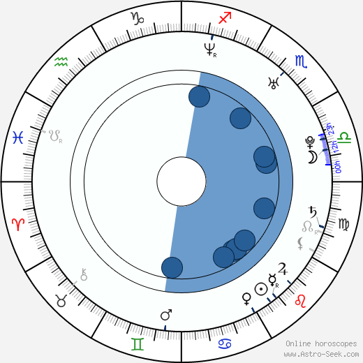 Maya horoscope, astrology, sign, zodiac, date of birth, instagram