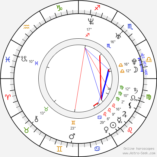 Maya birth chart, biography, wikipedia 2024, 2025