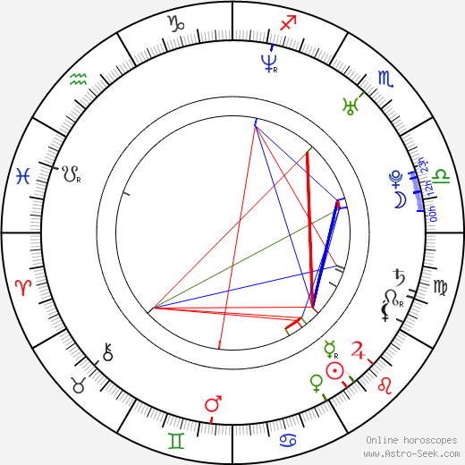 Maya birth chart, Maya astro natal horoscope, astrology