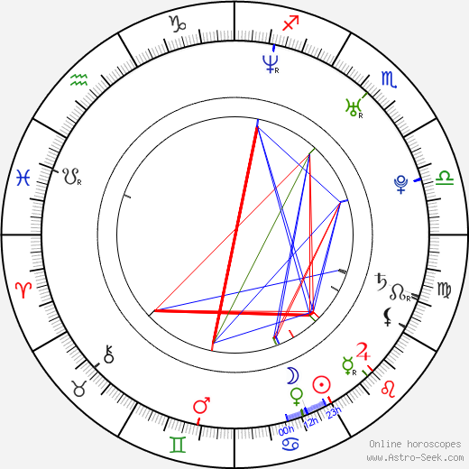 Mehmet Akif Alakurt birth chart, Mehmet Akif Alakurt astro natal horoscope, astrology