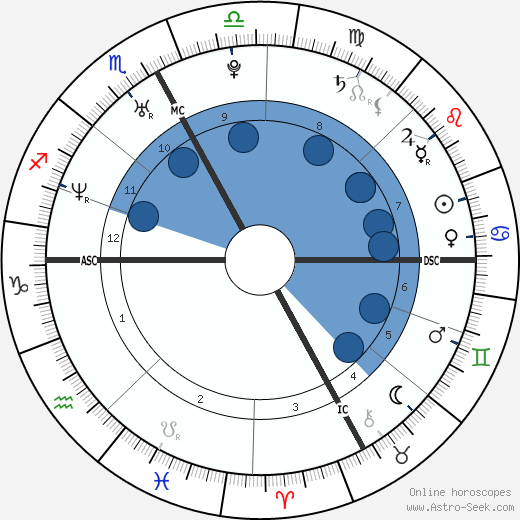 Mélina Robert-Michon wikipedia, horoscope, astrology, instagram