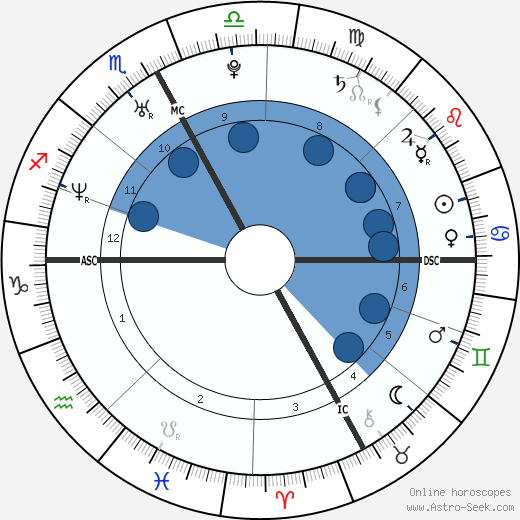 Mélina Robert-Michon wikipedia, biography, birth chart, instagram Mélina Robert-Michon wikipedia, horoscope, astrology, instagram