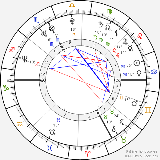 Mélina Robert-Michon birth chart, biography, wikipedia 2023, 2024