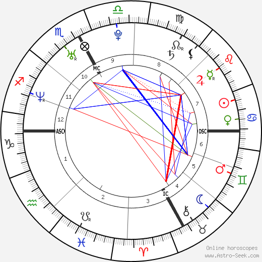 Mélina Robert-Michon birth chart, Mélina Robert-Michon astro natal horoscope, astrology