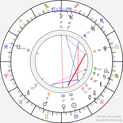 Melissa Reneé Martin birth chart, biography, wikipedia 2023, 2024