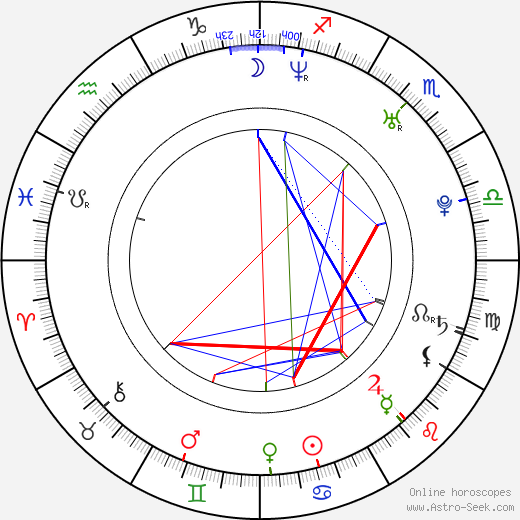 Melissa Reneé Martin birth chart, Melissa Reneé Martin astro natal horoscope, astrology