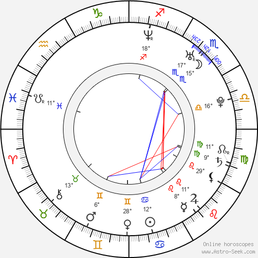 Menik Gooneratne birth chart, biography, wikipedia 2024, 2025