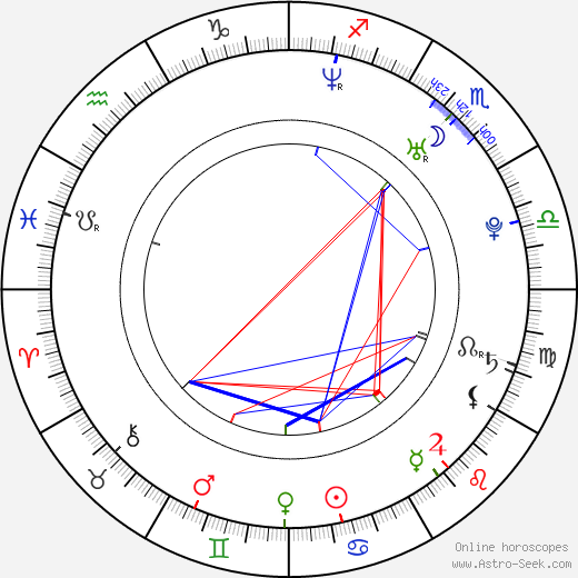 Menik Gooneratne birth chart, Menik Gooneratne astro natal horoscope, astrology