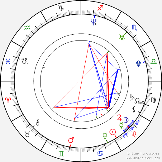 Michal Kern birth chart, Michal Kern astro natal horoscope, astrology