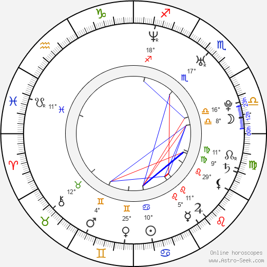 Michal Zurawski birth chart, biography, wikipedia 2024, 2025