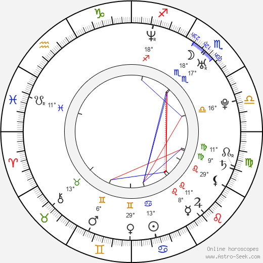 Mike Cahill birth chart, biography, wikipedia 2023, 2024