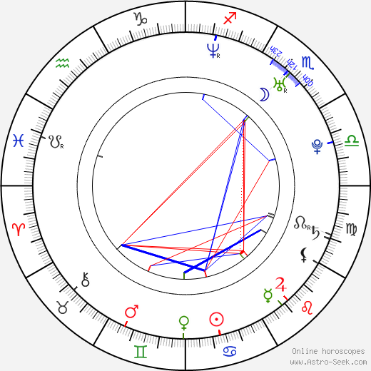 Mike Cahill birth chart, Mike Cahill astro natal horoscope, astrology