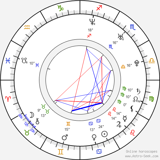 Mike Vogel birth chart, biography, wikipedia 2024, 2025