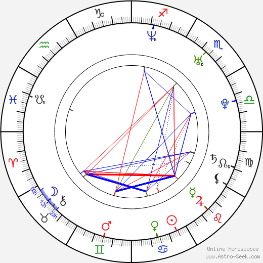 Mike Vogel birth chart, Mike Vogel astro natal horoscope, astrology