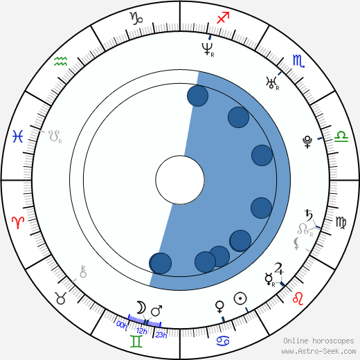 Miklos Fehér horoscope, astrology, sign, zodiac, date of birth, instagram