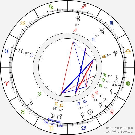 Miklos Fehér birth chart, biography, wikipedia 2024, 2025