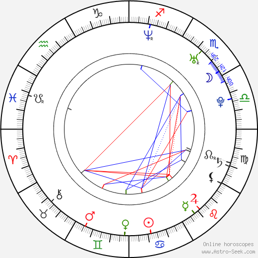 Mila Turajlic birth chart, Mila Turajlic astro natal horoscope, astrology