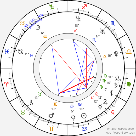 Min-jung Seo birth chart, biography, wikipedia 2024, 2025