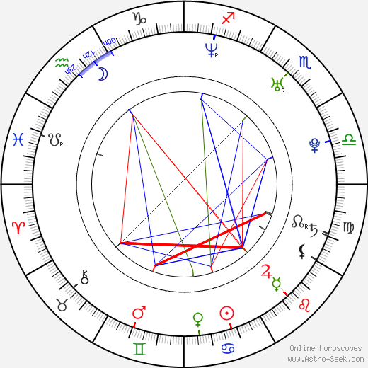 Min-jung Seo birth chart, Min-jung Seo astro natal horoscope, astrology