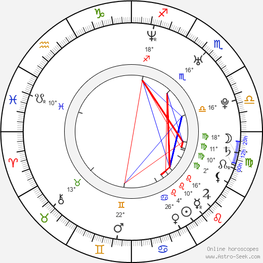 Min-u Lee birth chart, biography, wikipedia 2024, 2025