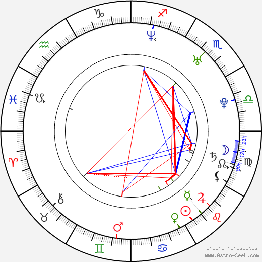 Min-u Lee birth chart, Min-u Lee astro natal horoscope, astrology