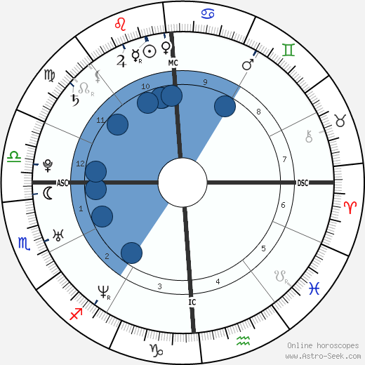 Nadia Roccia Oroscopo, astrologia, Segno, zodiac, Data di nascita, instagram