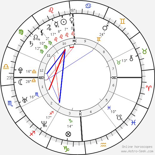 Nadia Roccia birth chart, biography, wikipedia 2023, 2024