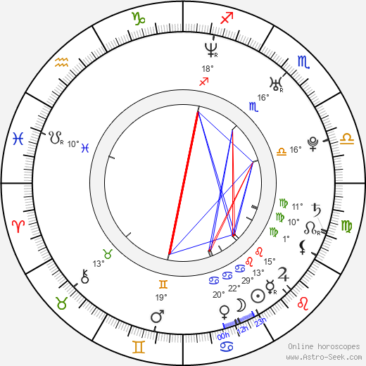 Natasha Yarovenko birth chart, biography, wikipedia 2024, 2025