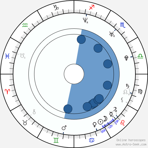 Neeo horoscope, astrology, sign, zodiac, date of birth, instagram