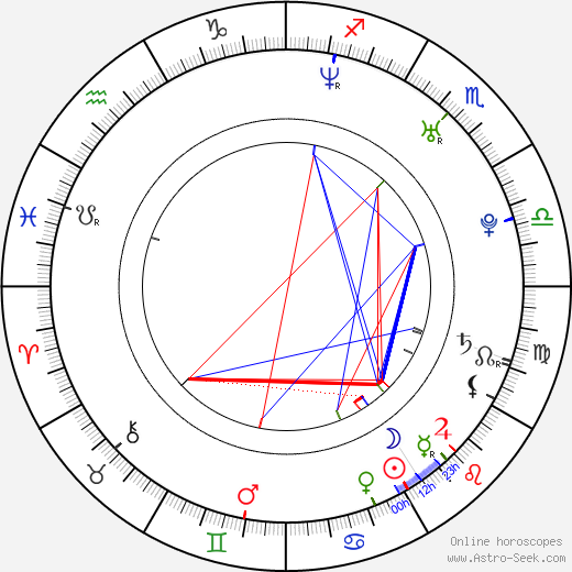 Neeo birth chart, Neeo astro natal horoscope, astrology