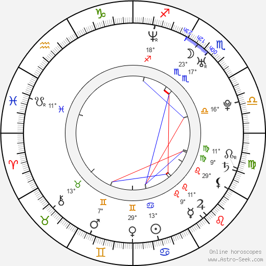 Nic Cester birth chart, biography, wikipedia 2023, 2024