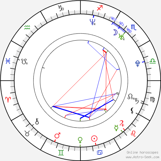 Nic Cester birth chart, Nic Cester astro natal horoscope, astrology