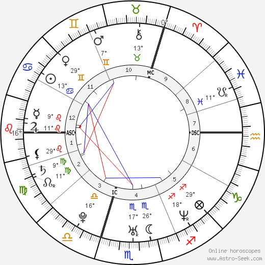 Nicolas Guillermo birth chart, biography, wikipedia 2023, 2024