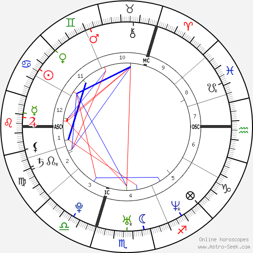 Nicolas Guillermo birth chart, Nicolas Guillermo astro natal horoscope, astrology