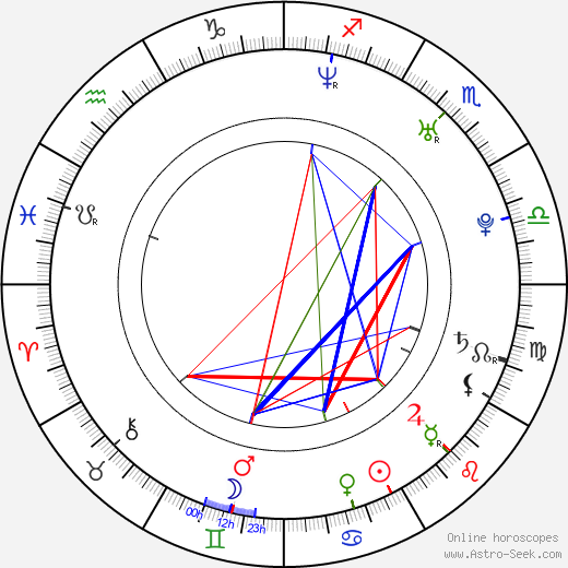 Omar Berdouni birth chart, Omar Berdouni astro natal horoscope, astrology