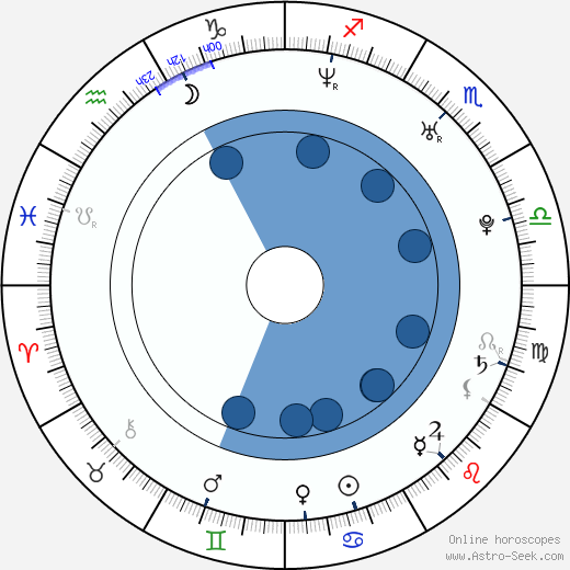 Ondrej Kovaľ wikipedia, biography, birth chart, instagram Ondrej Kovaľ wikipedia, horoscope, astrology, instagram