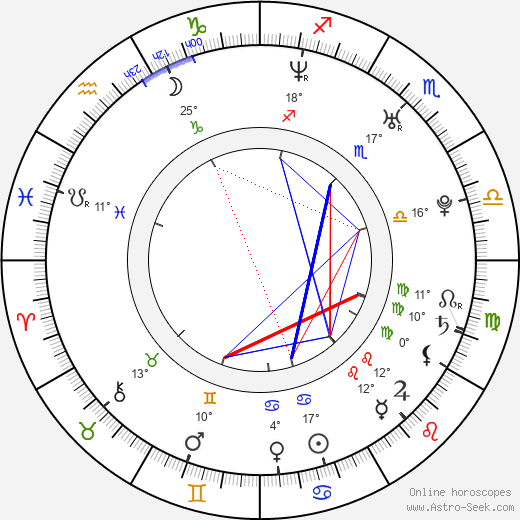 Ondrej Kovaľ birth chart, biography, wikipedia 2024, 2025