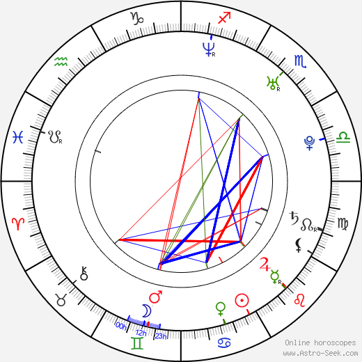 Petr Lněnička birth chart, Petr Lněnička astro natal horoscope, astrology