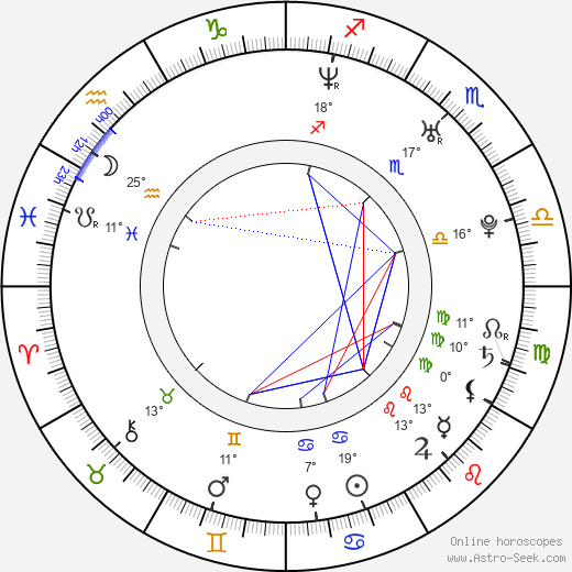Petra Hůlová birth chart, biography, wikipedia 2024, 2025