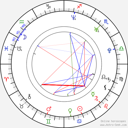 Petra Hůlová birth chart, Petra Hůlová astro natal horoscope, astrology