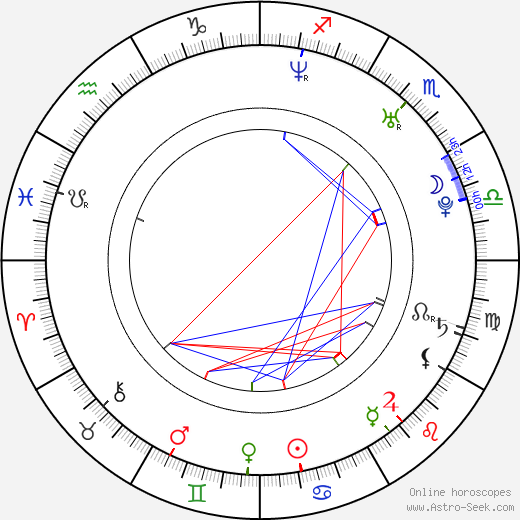 Regina Taufen birth chart, Regina Taufen astro natal horoscope, astrology