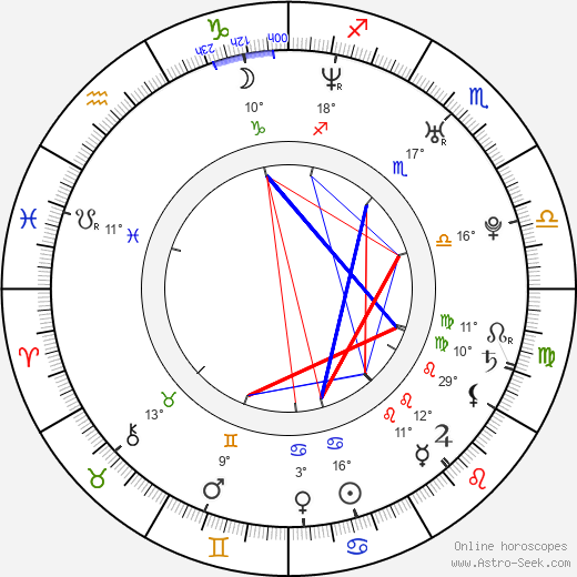 Richard Málek birth chart, biography, wikipedia 2023, 2024