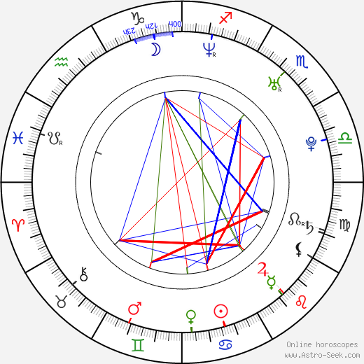 Richard Málek birth chart, Richard Málek astro natal horoscope, astrology