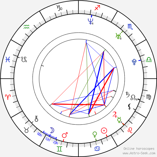 Rike Schmid birth chart, Rike Schmid astro natal horoscope, astrology
