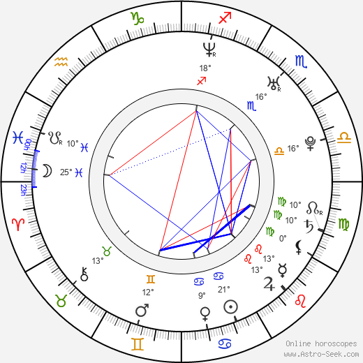 Robin Szolkowy birth chart, biography, wikipedia 2024, 2025