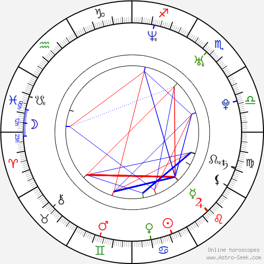 Robin Szolkowy birth chart, Robin Szolkowy astro natal horoscope, astrology
