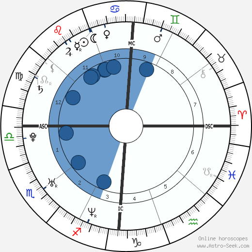 Rose Byrne wikipedia, biography, birth chart, instagram Rose Byrne wikipedia, horoscope, astrology, instagram
